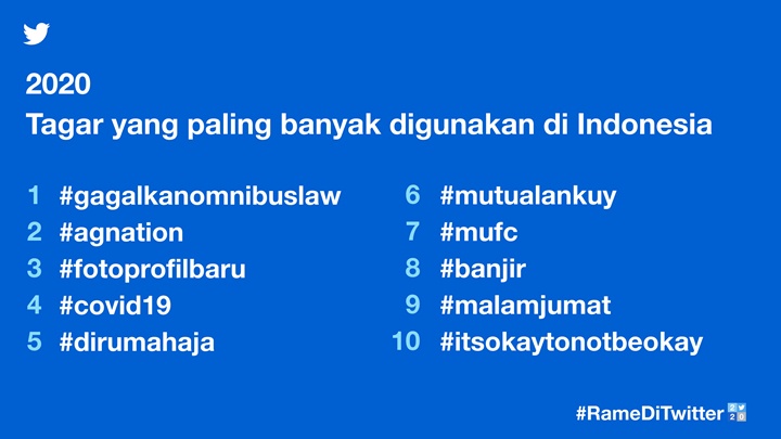 Tagar Terpopuler 2020