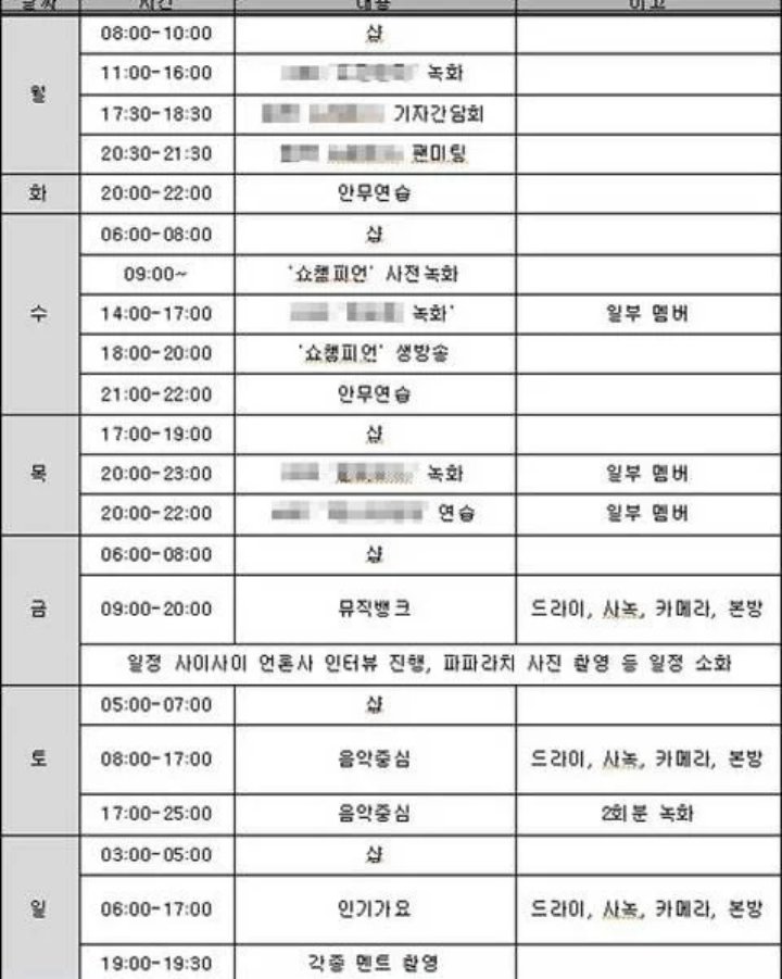 Netizen Kini Mengerti Kenapa Idol Sering Tampak Kelelahan Setelah Lihat Jadwal Mereka Ini
