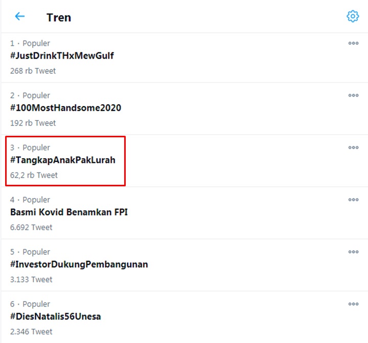 Trending Topic