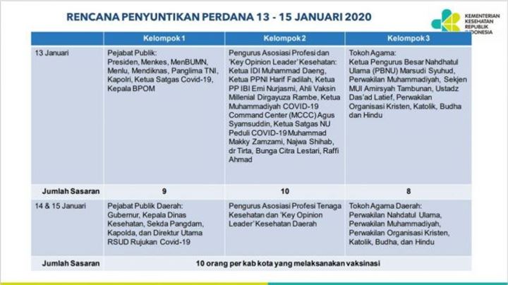 Penerima Vaksin