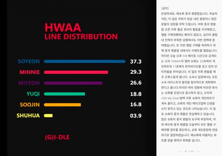Fans Tiongkok (G)I-DLE Tolak Beli Album \'I Burn\' Karena Satu Member Ini Dapat Jatah Sedikit