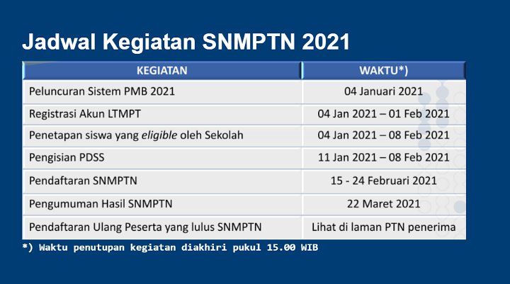 Jadwal SNMPTN 2021