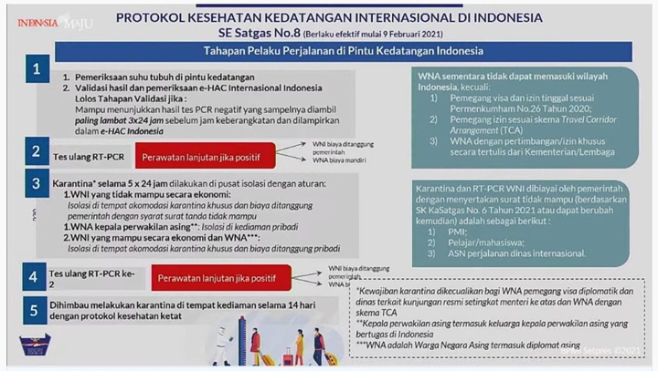 Aturan Kedatangan Internasional