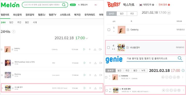 Lagu Lawas IU \'Hold My Hand\' Mendadak Kembali Dominasi Chart Pasca 10 Tahun Rilis, Ini Penyebabnya