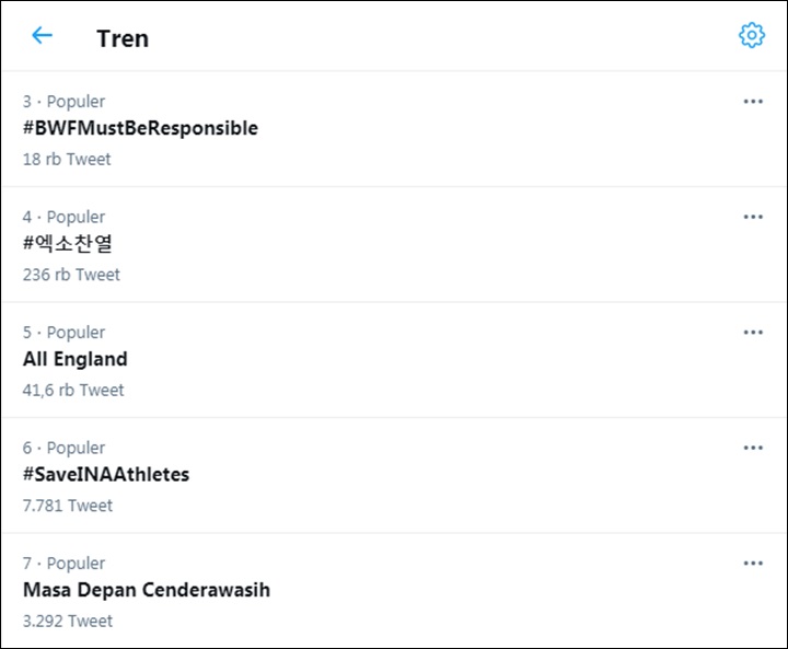 Trending Topic