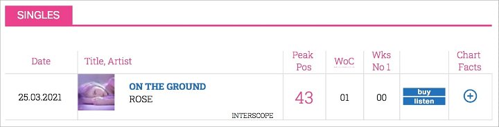 Rose BLACKPINK Jadi Solois K-Pop Wanita Pertama Yang Memasuki Tangga Lagu Resmi Inggris