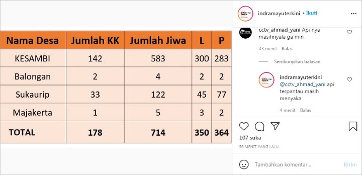 Masuk Hari Ketiga, Kebakaran Kilang Pertamina Balongan Sudah Teratasi?