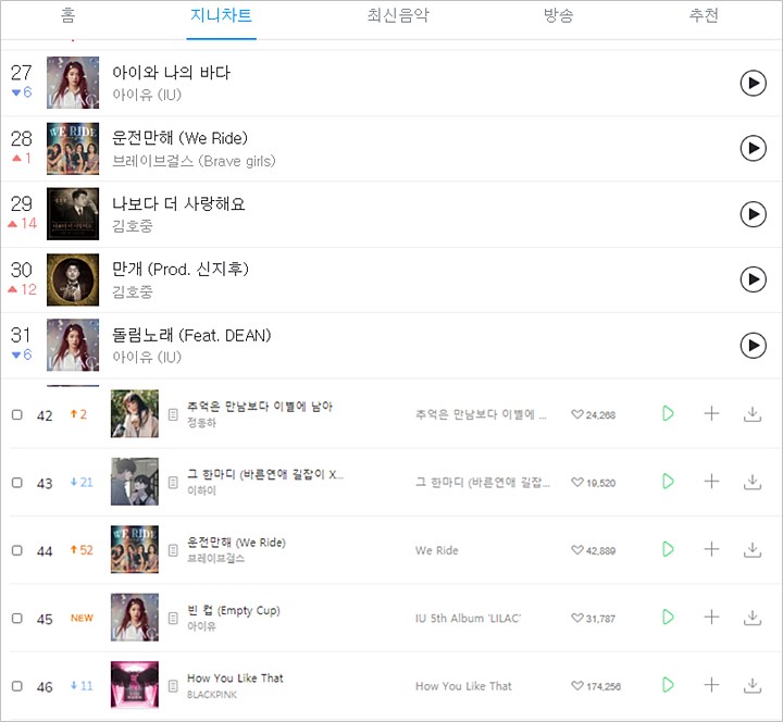 Kepopuleran Brave Girls Tak Berhenti, Lagu Lawas Mereka Lainnya Juga Kembali Naik Chart