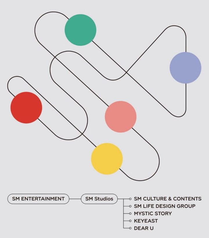 SM Entertainment Bentuk Anak Perusahaan Dan Dirikan \'SM Studio\' Untuk Fokus Pada Musik