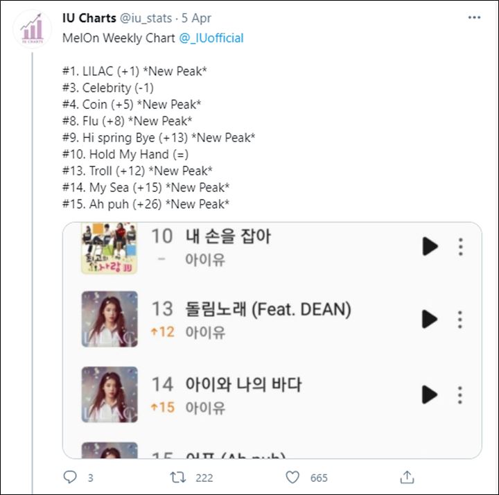 Luar Biasa! IU Sukses Dominasi Chart Musik Mingguan Melon Dengan Rilisan Baru dan Lamanya