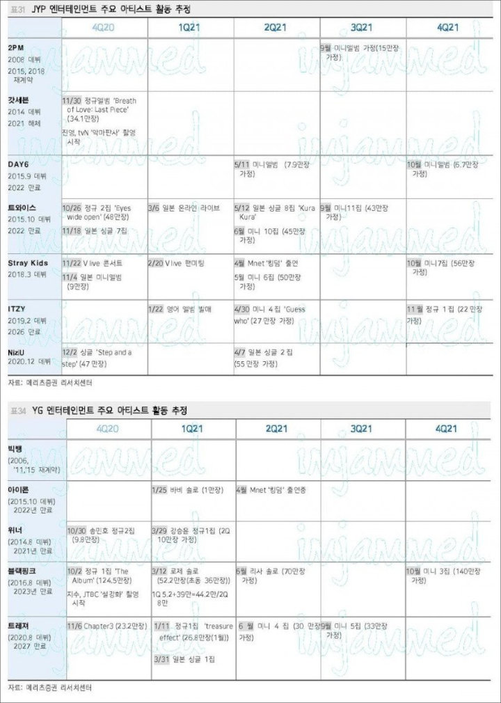 Rencana Promos Agensi-agensi Besar K-Pop di 2021 Terungkap, BTS Hingga SNSD Bakal Comeback