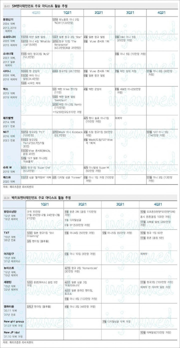 Rencana Promos Agensi-agensi Besar K-Pop di 2021 Terungkap, BTS Hingga SNSD Bakal Comeback