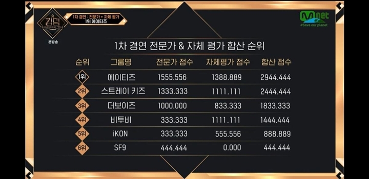SF9 Raih Skor 0 Picu Amarah Penonton \'Kingdom\', Begini Penjelasan Mnet