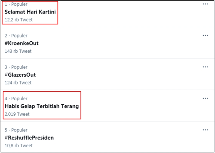 \'Selamat Hari Kartini\' Trending Hari Ini, Kompaknya Warganet Bernyanyi Online Bikin Salut