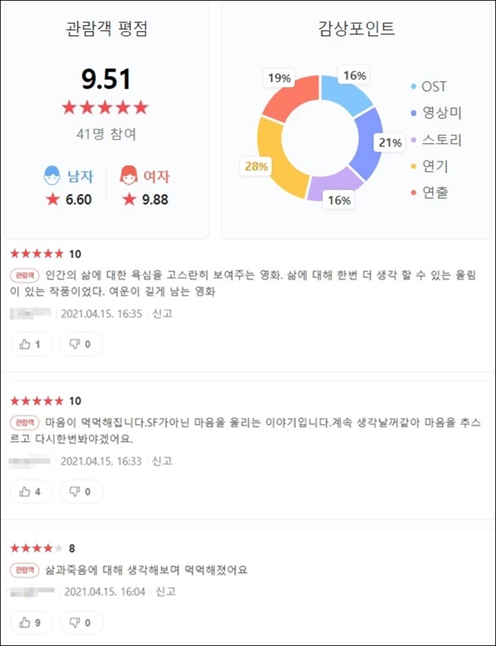 Film Gong Yoo dan Park Bo Gum \'Seobok\' Akhirnya Tayang, Penonton Beri Ulasan Pro Kontra