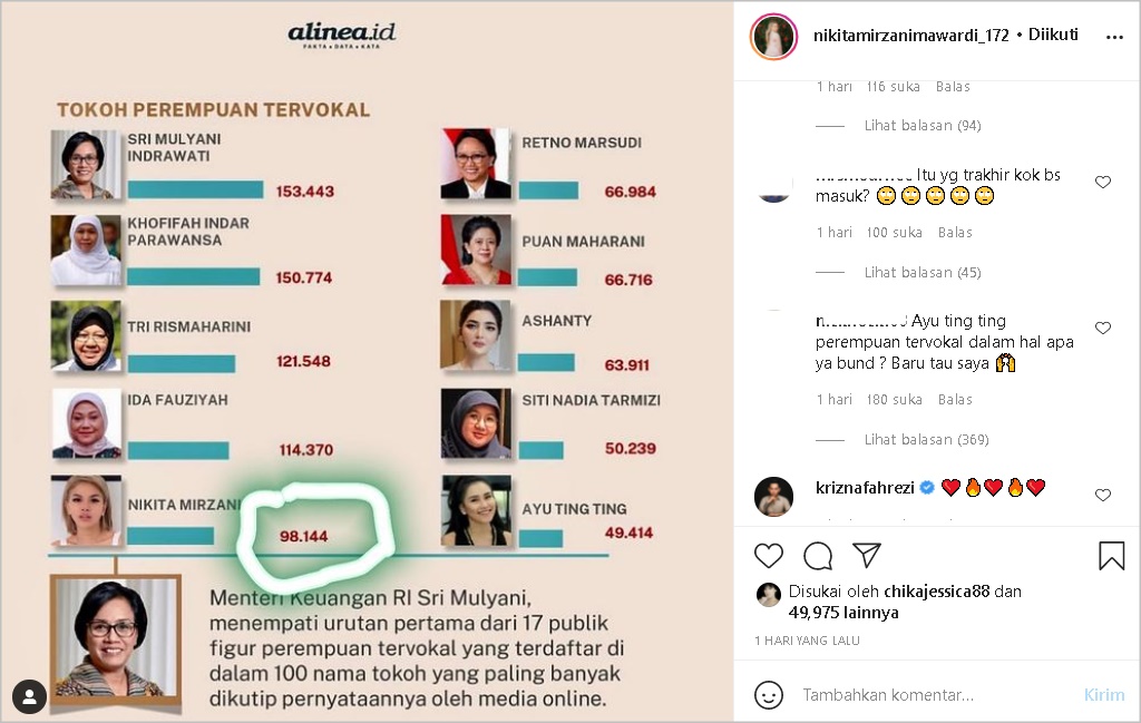 Ayu Ting Ting Masuk Deretan Wanita Tervokal Malah Dipertanyakan, Begini Pembelaan Nikita Mirzani