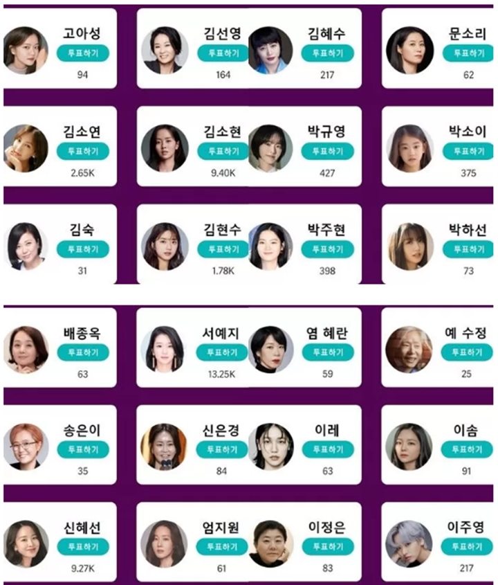 Baeksang Arts Awards 2021: Kena Skandal, Hasil Voting Seo Ye Ji Mengejutkan
