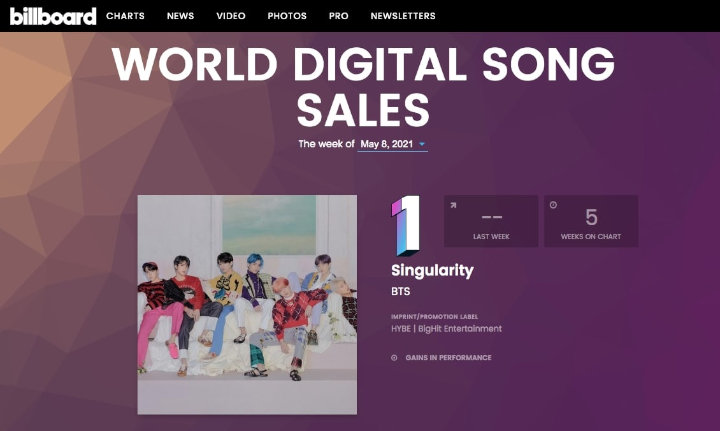\'Singularity\' Raih Posisi 1, BTS Kembali Pecahkan Rekor Di Chart Digital Song Sales Billboard