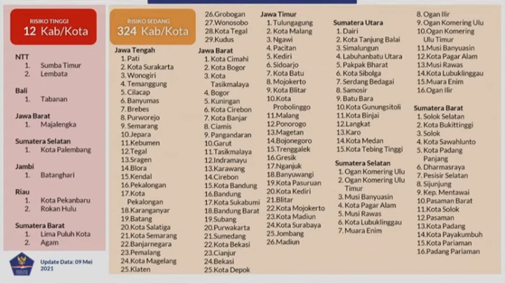 Daftar Wilayah Zona Merah dan Oranye