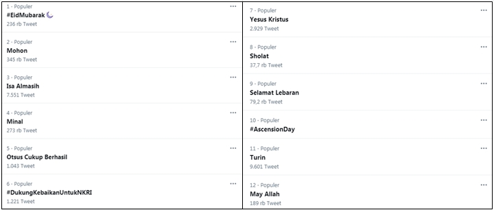 Dirayakan Bersama, Tagar Idul Fitri dan Kenaikan Isa Almasih Trending Berdampingan Wujud Toleransi-1