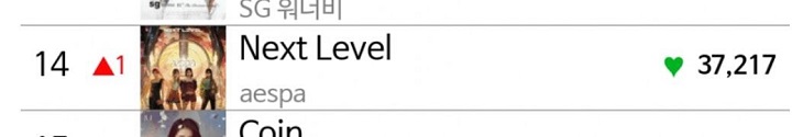 Netizen Komentari Capaian aespa di Chart Melon dengan Single \'Next Level\'