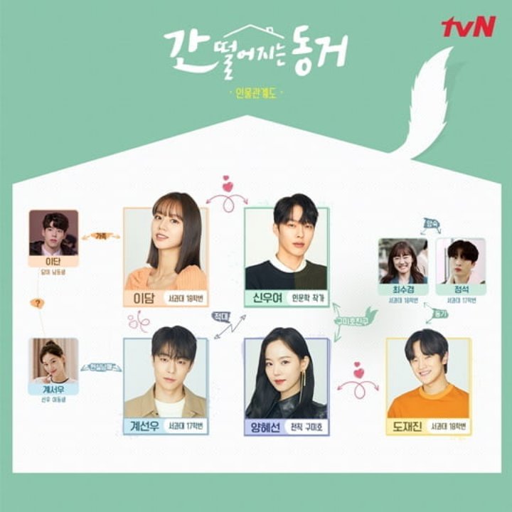 Jang Ki Yong Dan Hyeri Saling Cinta, Berikut Bocoran Karakter \'My Roomate Is Gumiho\'