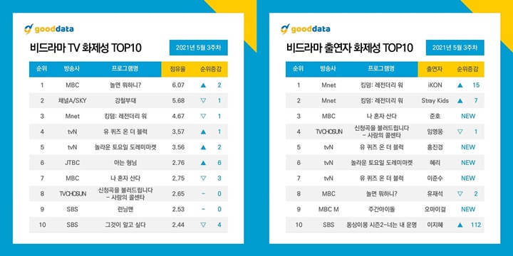Daftar program TV nondrama paling banyak dibicarakan di Minggu ke-3 Mei 2021