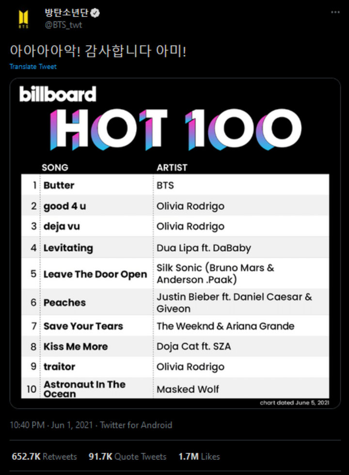 BTS Lagi-lagi Cetak Sejarah Baru Pasca \'Butter\' Tempati Posisi Pertama Di Chart Billboard HOT 100