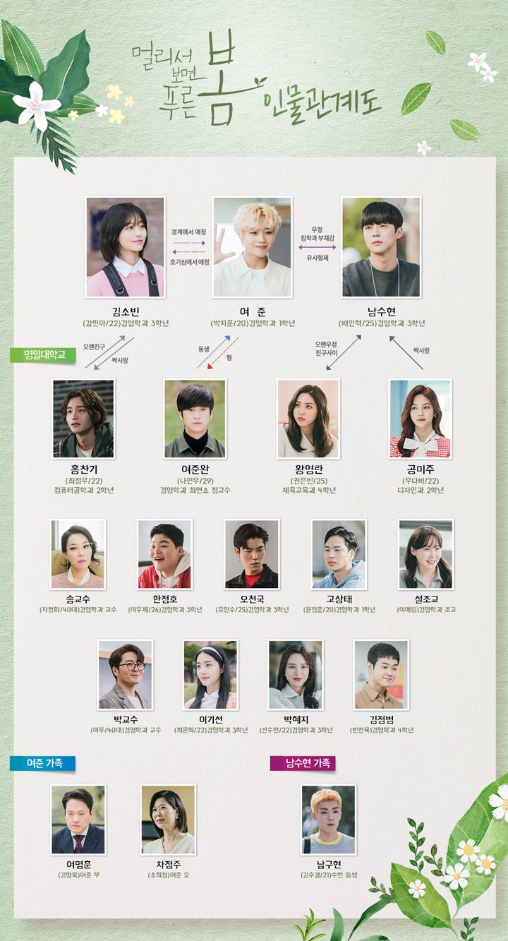 Park Jihoon dan Kang Min Ah Saling Sayang, \'Blue Spring From A Distance\' Beber Detail Hubungan