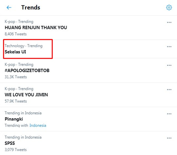 Trending Topic