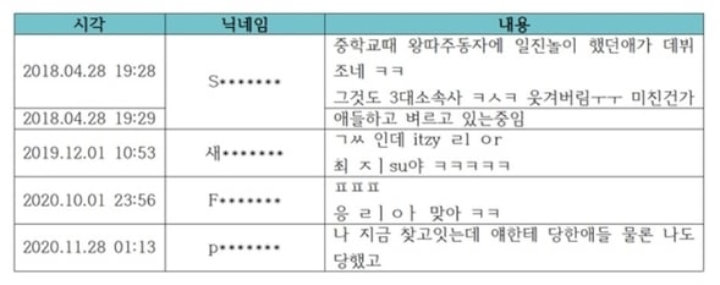 Terduga Korban Bullying Lia ITZY Bebas dari Dakwaan, JYP Rencanakan Penyelidikan Ulang