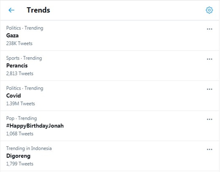 Trending Topic