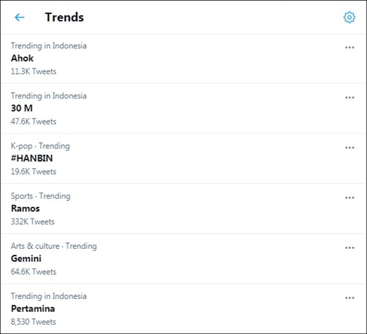 Trending Topic