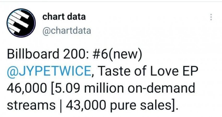 Netizen Tanggapi Kesuksesan TWICE Duduki #6 Billboard 200 Ungguli Girl Grup K-Pop Lainnya