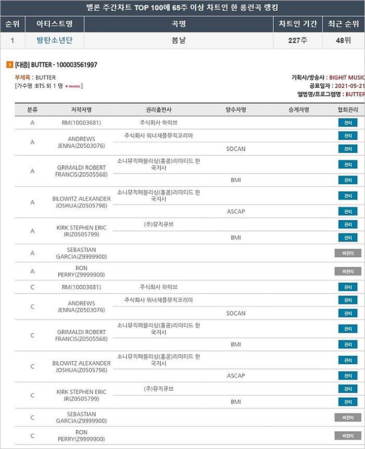 Pendapatan RM BTS dari Royalti Lagu Bikin Netizen Penasaran, Seberapa Banyak?