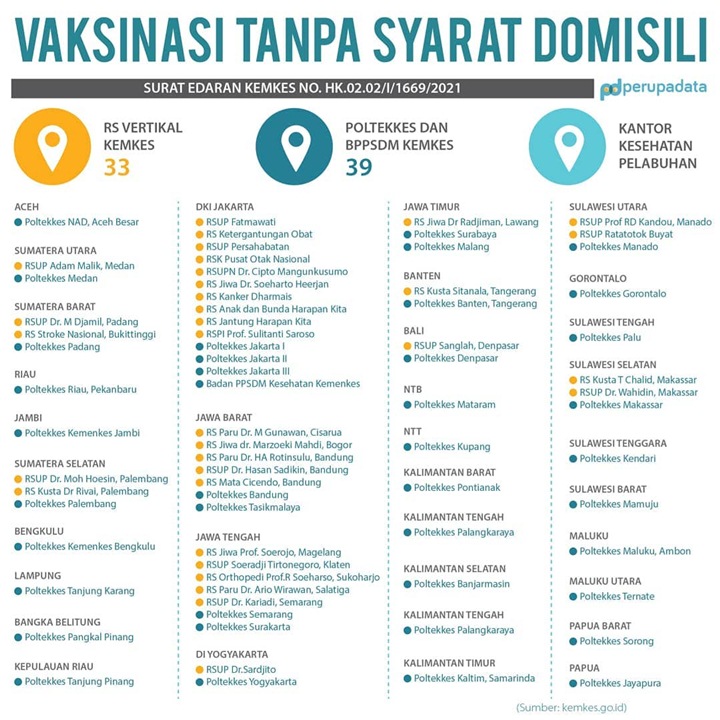 Vaksinasi COVID-19 Kini Boleh Tanpa Syarat KTP Domisili, Bisa di Mana Saja?