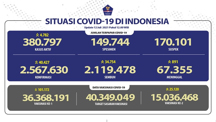 Update COVID-19