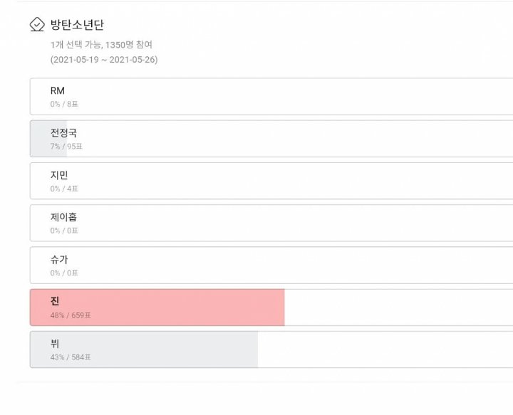 Kalahkan V, Jin Dipilih Komunitas Wanita Korsel Sebagai Visual Terbaik BTS