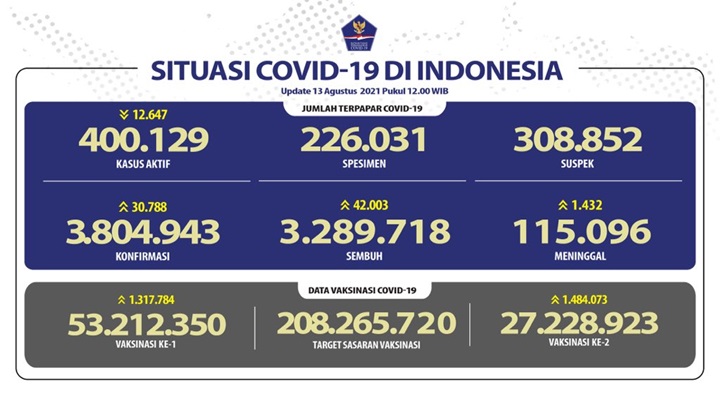 Update Vaksinasi