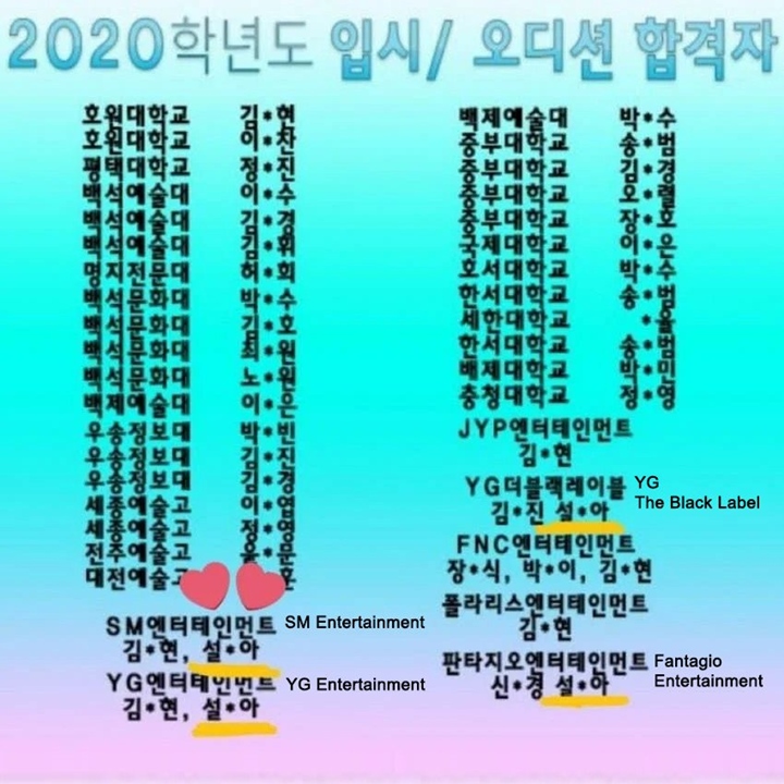 Sullyoon JYPn Ternyata Lolos Audisi Big3, Potret Lawas Tuai Sorotan 1