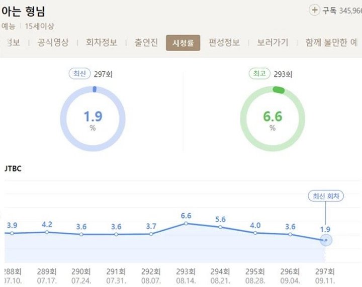 Rating \'Ask Us Anything\' Terjun Bebas Jadi Sorotan, Diduga Pengaruh Pergantian Jam Tayang