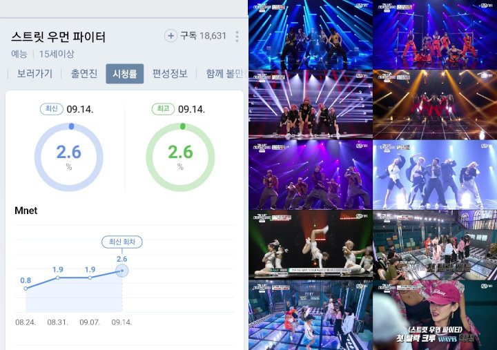 Rating \'Street Woman Fighter\' Bikin Pemirsa Takjub, Disebut Bagaikan Drama