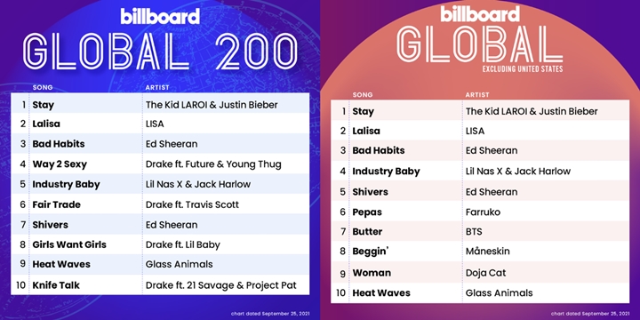 Lisa BLACKPINK Berhasil Dominasi Billboard, Berikut Ini Posisi \'LALISA\' di Tangga Lagu