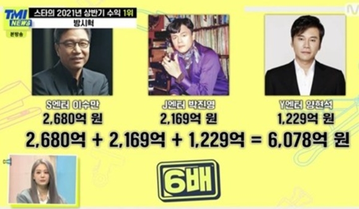 Sultan Korea, Nilai Saham Bang Si Hyuk 6 Kali Lebih Besar dari Gabungan Founder Big 3