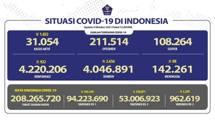 Update COVID-19