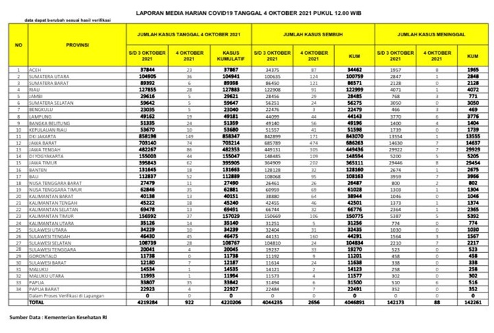 Sebaran Kasus COVID-19