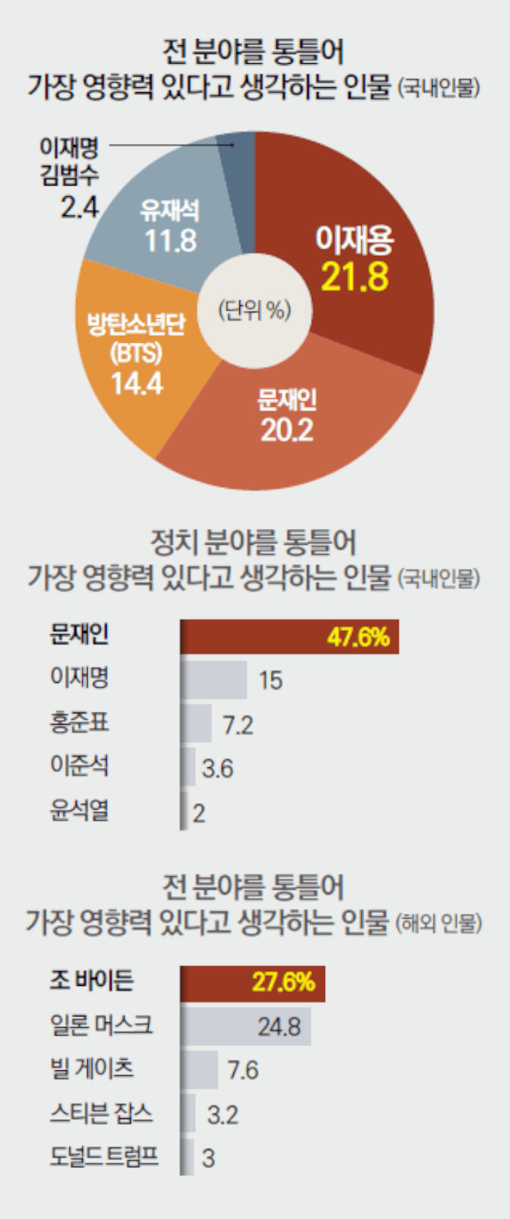 BTS Masuk 3 Besar Sosok Paling Berpengaruh di Korsel, Dapat Pengakuan dari Netizen