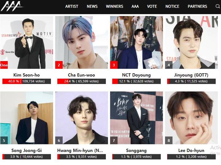 Jumlah Voting Kim Seon Ho di Asia Artist Awards 2021 Paling Tinggi, Kontroversi Terlupakan?