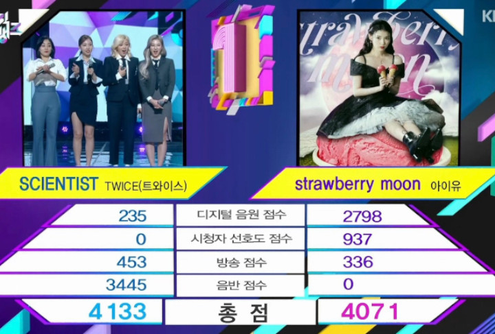TWICE Menang di \'Music Bank\', Skor Digital yang Rendah Tuai Komentar Begini