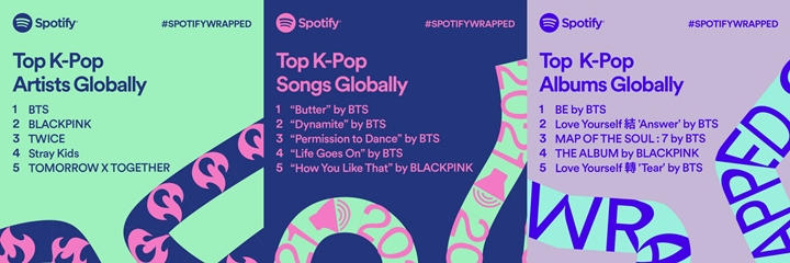 Spotify Wrapped 2021 K-Pop 2
